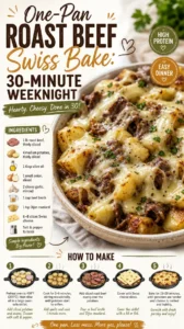 One-Pan Roast Beef Swiss Bake ready to serve in 30 minutes