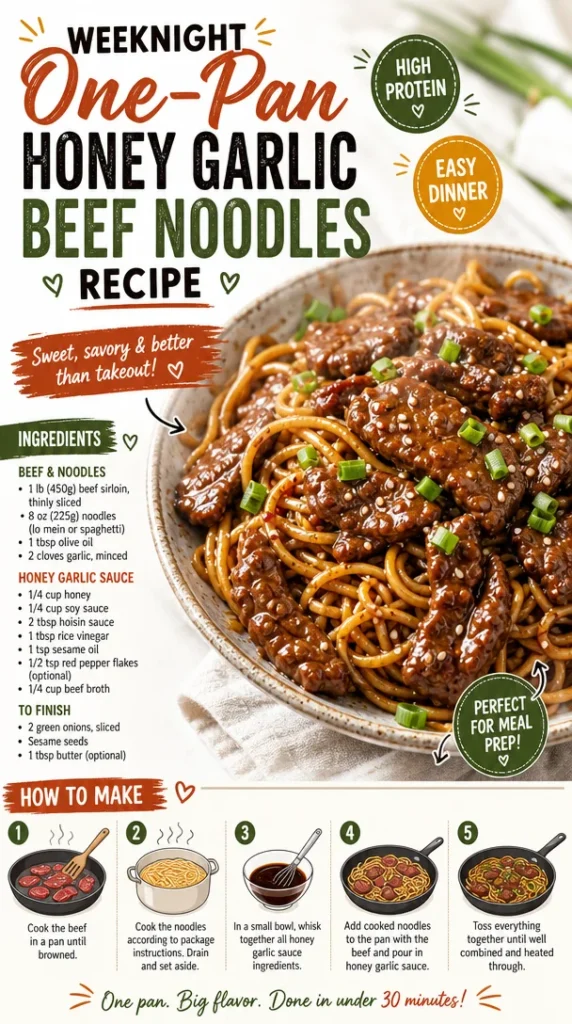 A plate of one-pan honey garlic beef noodles garnished with green onions.